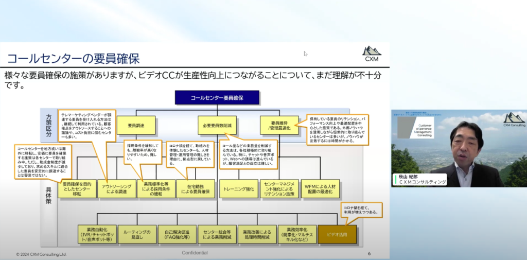 必要要員数を抑えるという策で、一番右下にある「ビデオコールセンター」があります