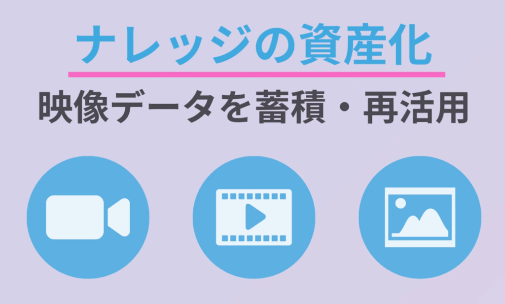 遠隔サポート内容を録画し、AIに読み込ませるとFAQやマニュアルを自動生成してくれます